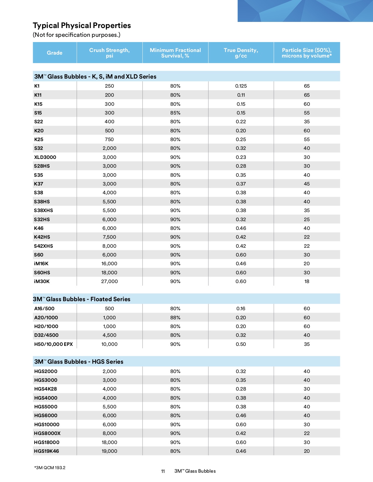 Glass Bubbles Overview_Celum.jpg